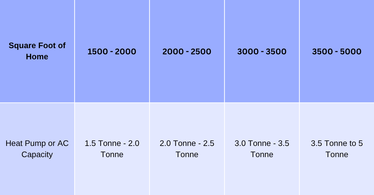 Premium Ducted Heat Pump - Bosch